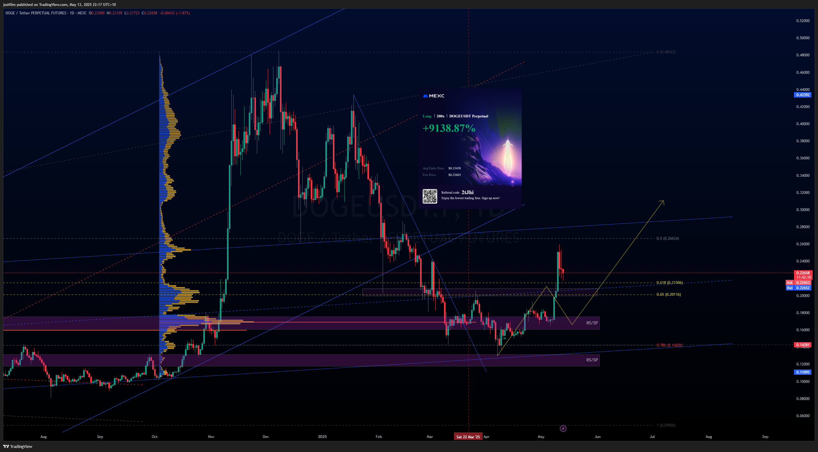 MEXC:DOGEUSDT.P Chart Image by jod45m