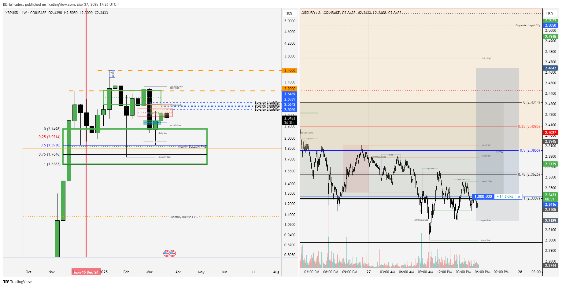 COINBASE:XRPUSD Chart Image by BDripTradess