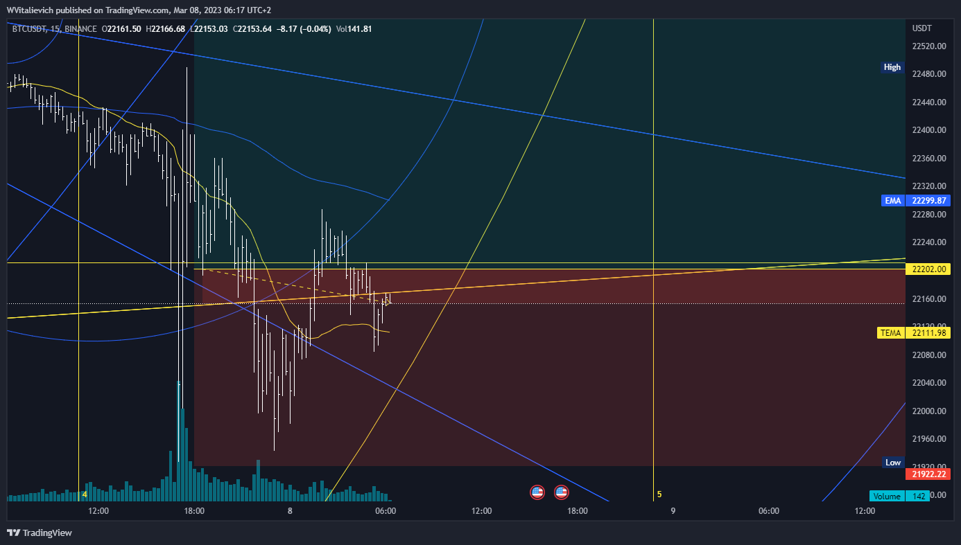 BINANCE:BTCUSDT Chart Image by WVitalievich