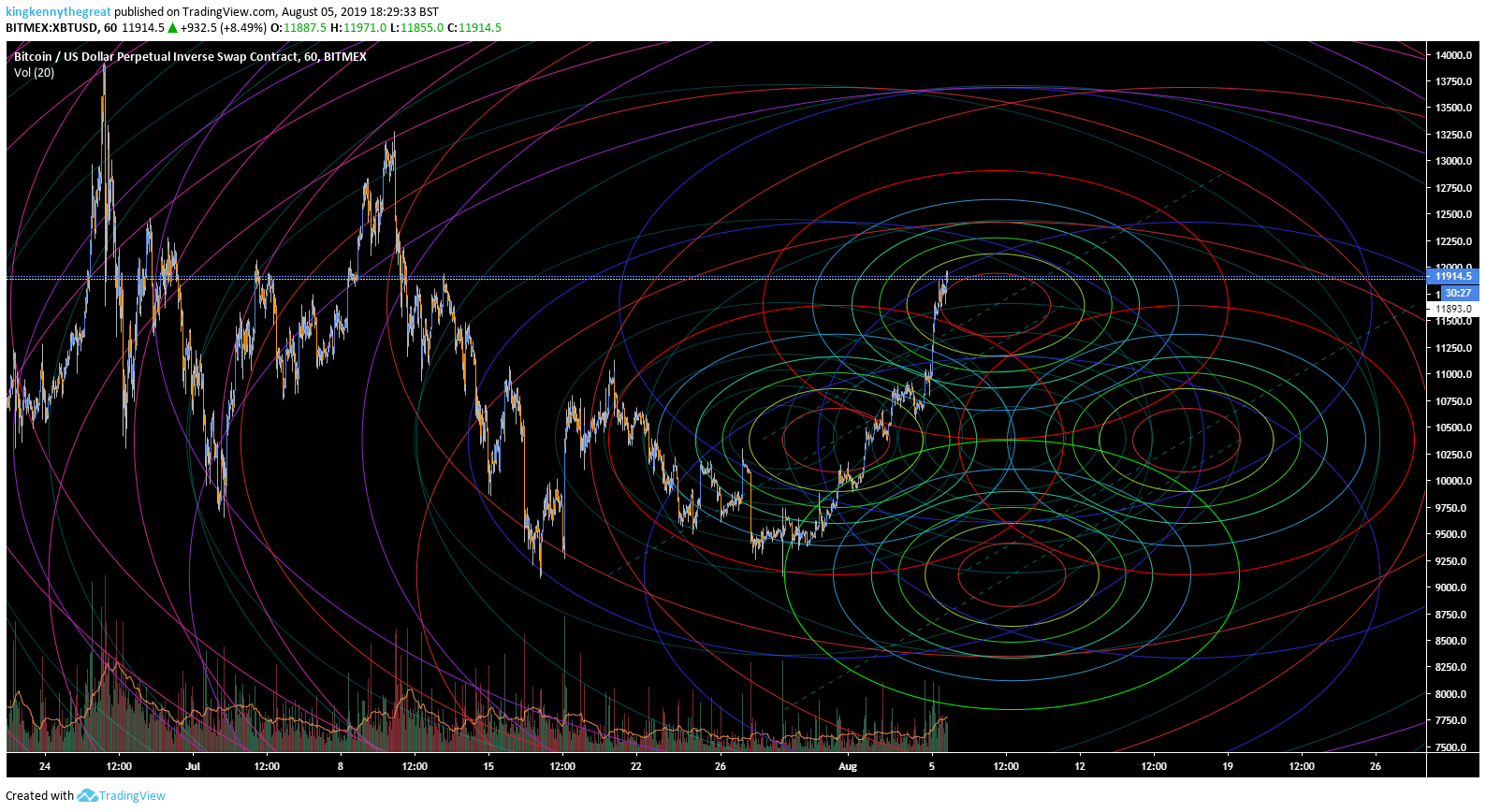  Chart Image