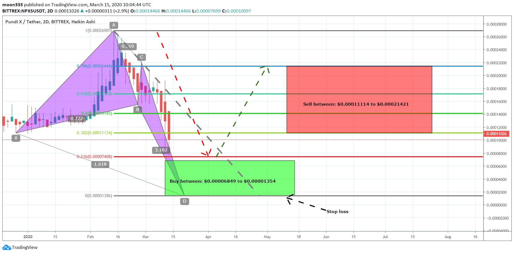  Chart Image