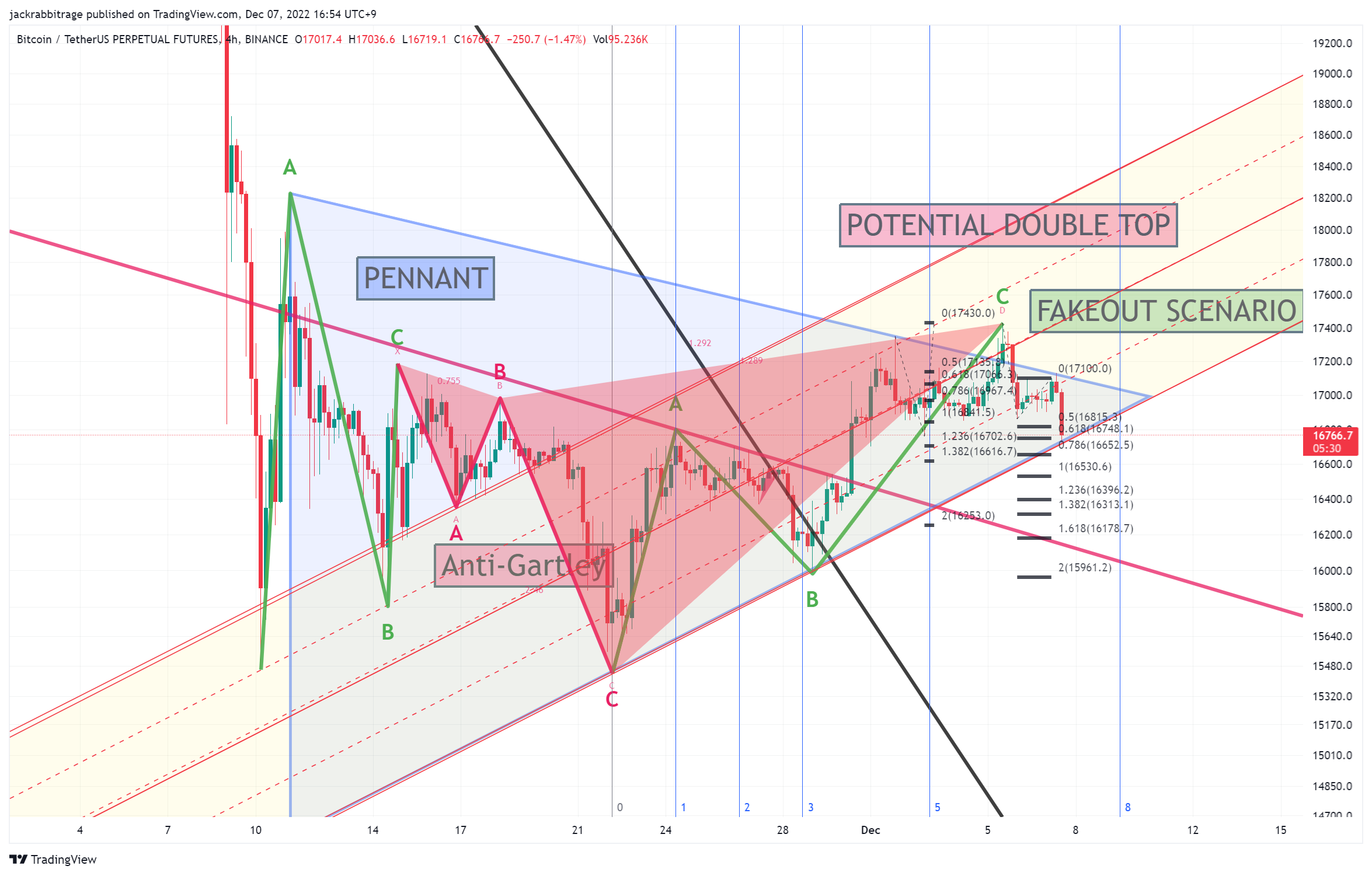 BINANCE:BTCUSDTPERP Chart Image by jackrabbitrage