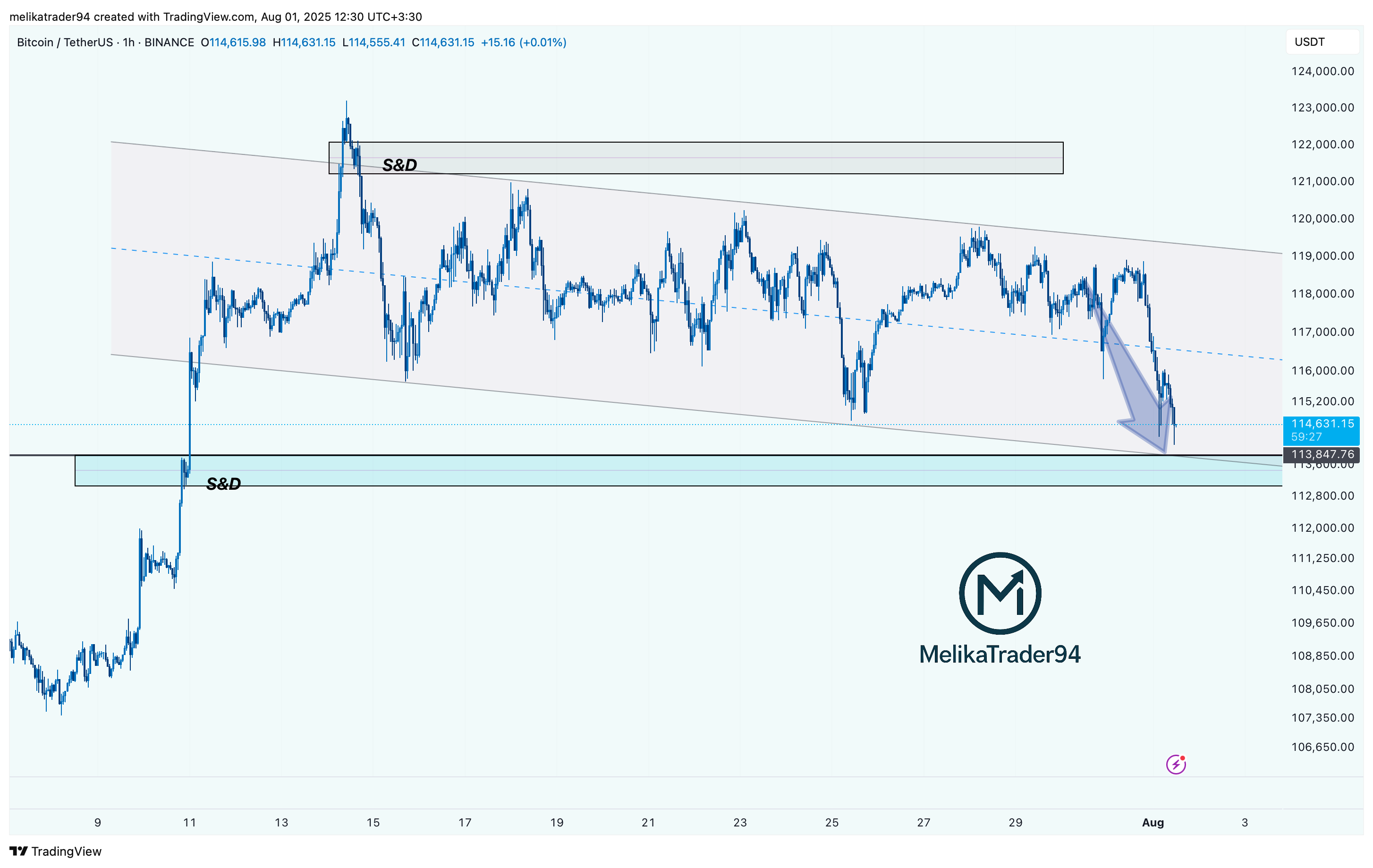 BINANCE:BTCUSDT Chart Image by melikatrader94