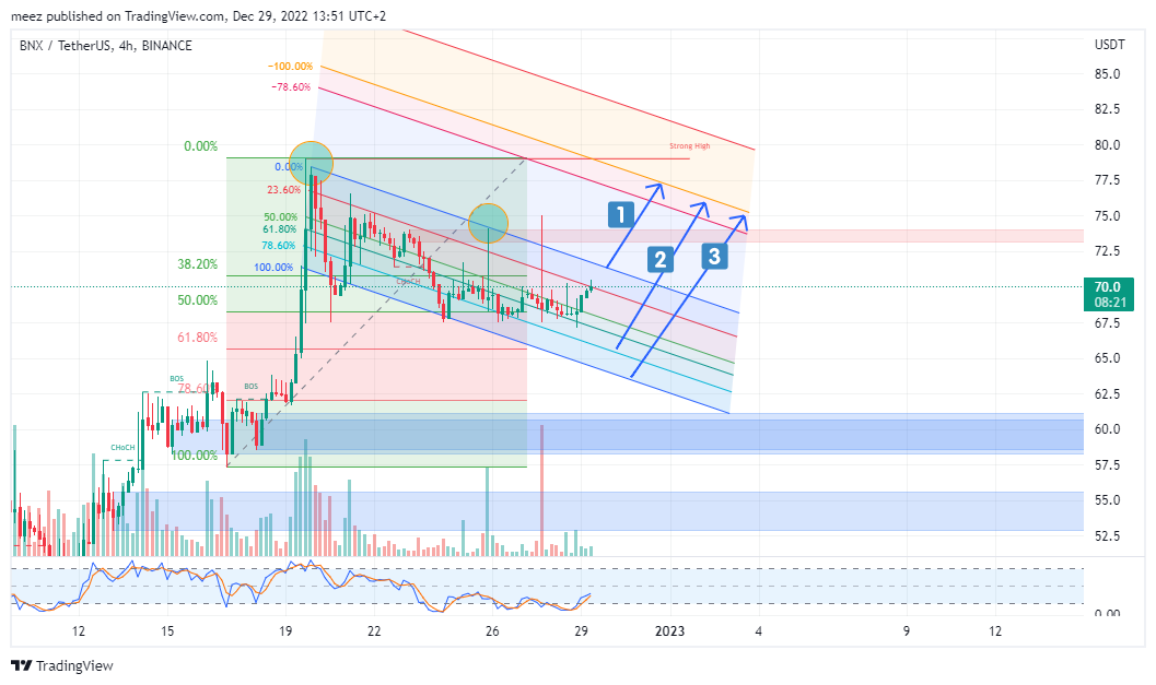 BINANCE:BNXUSDT Chart Image by meez_PremiumNOT
