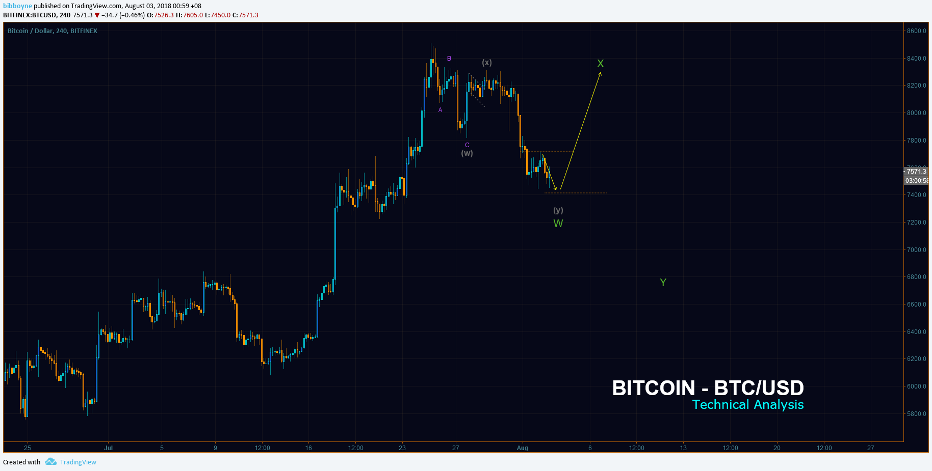  Chart Image