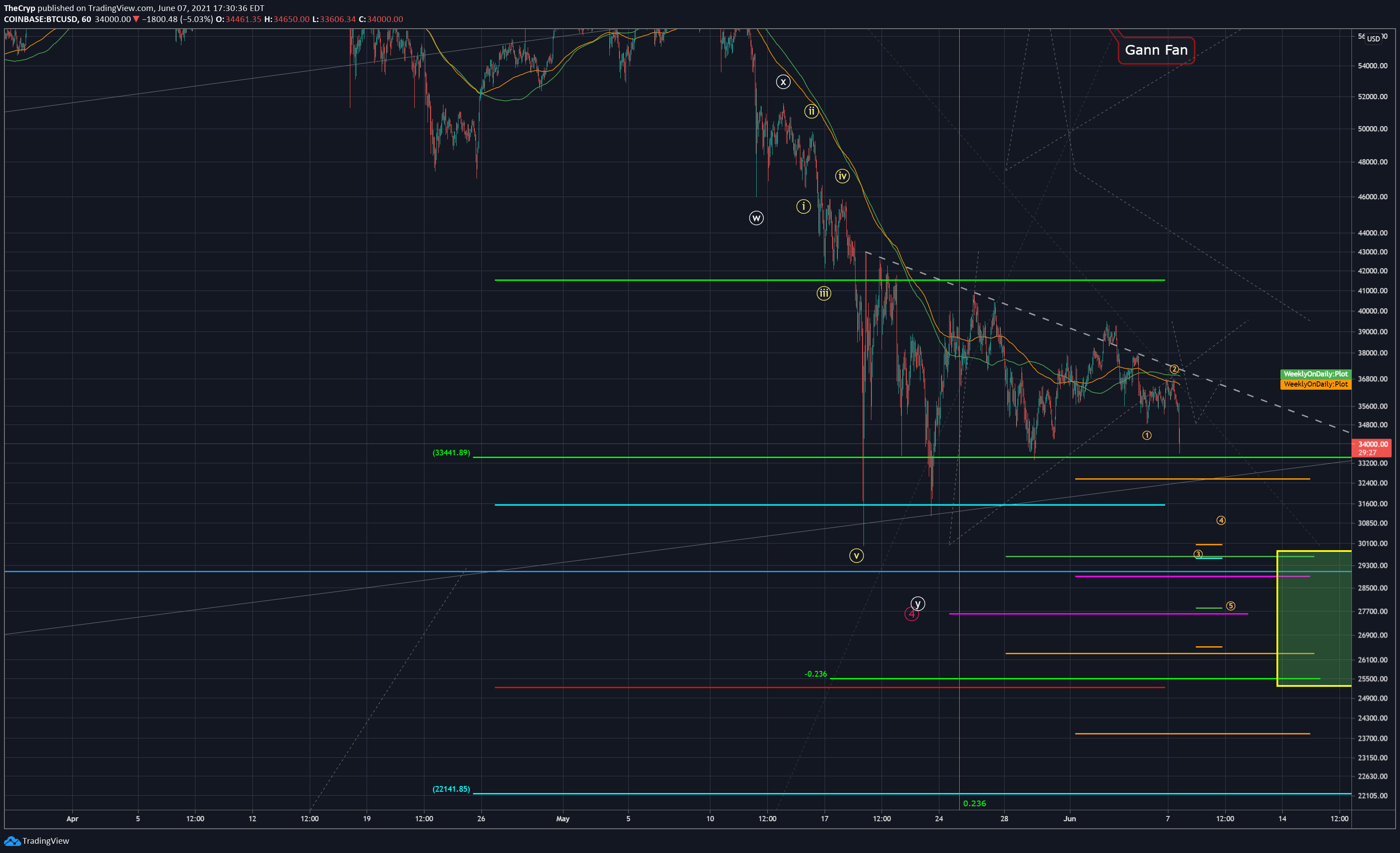  Chart Image