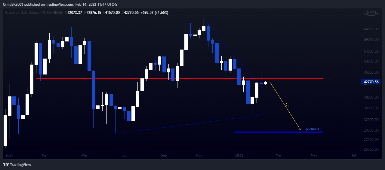 COINBASE:BTCUSD Chart Image by OmidBK2003