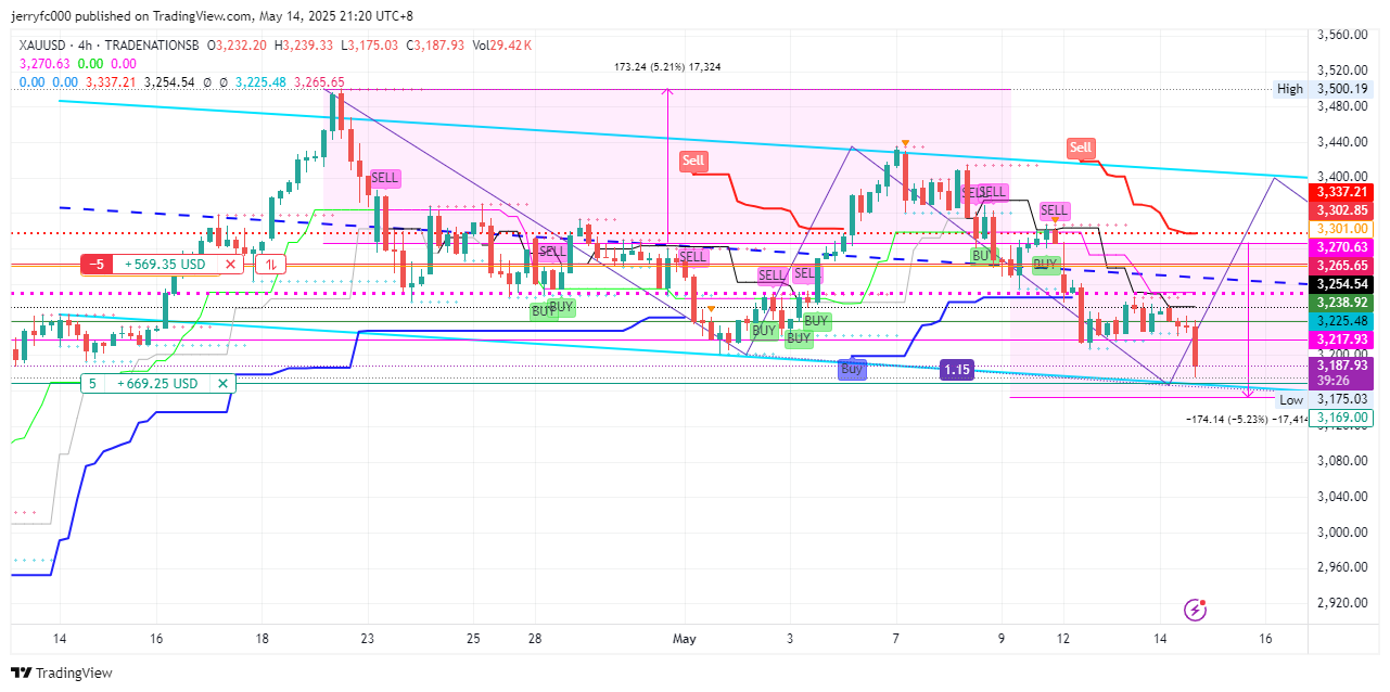 TRADENATIONSB:XAUUSD Chart Image by jerryfc000