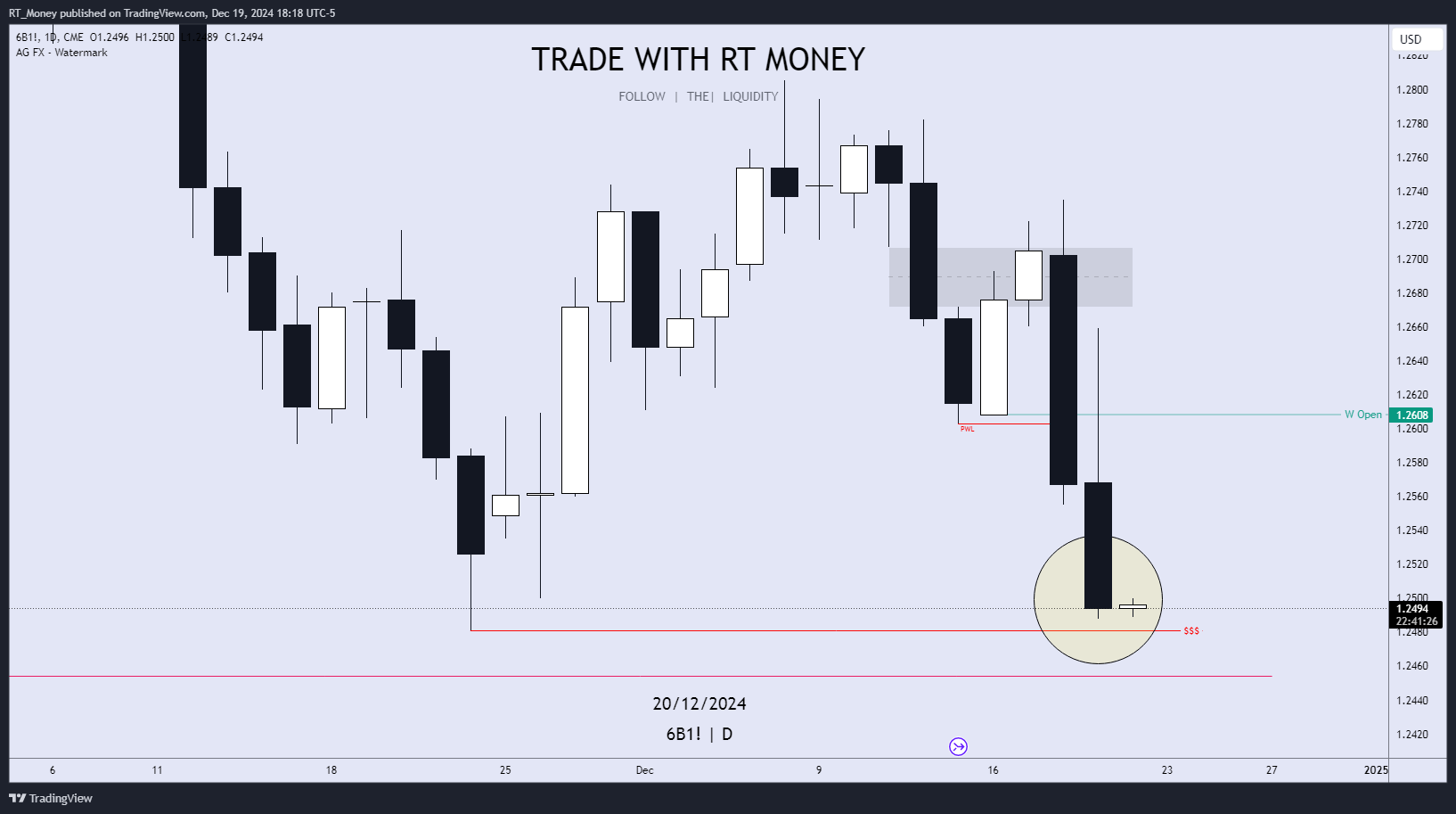 CME:6B1! Chart Image by RT_Money