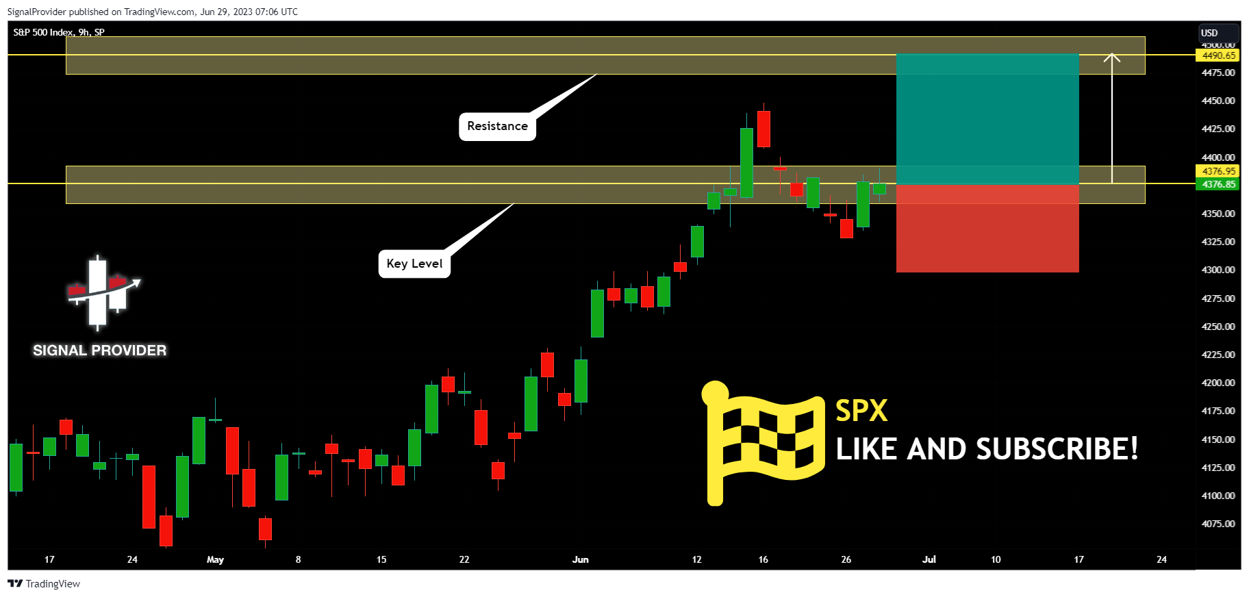 SP:SPX Chart Image by SignalProvider
