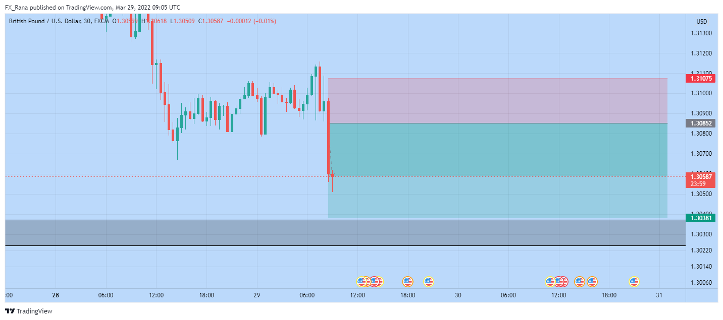 FX:GBPUSD Chart Image by forex_academy_legends