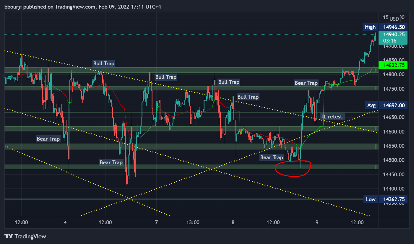 CME_MINI:NQ1! Chart Image by bbourji