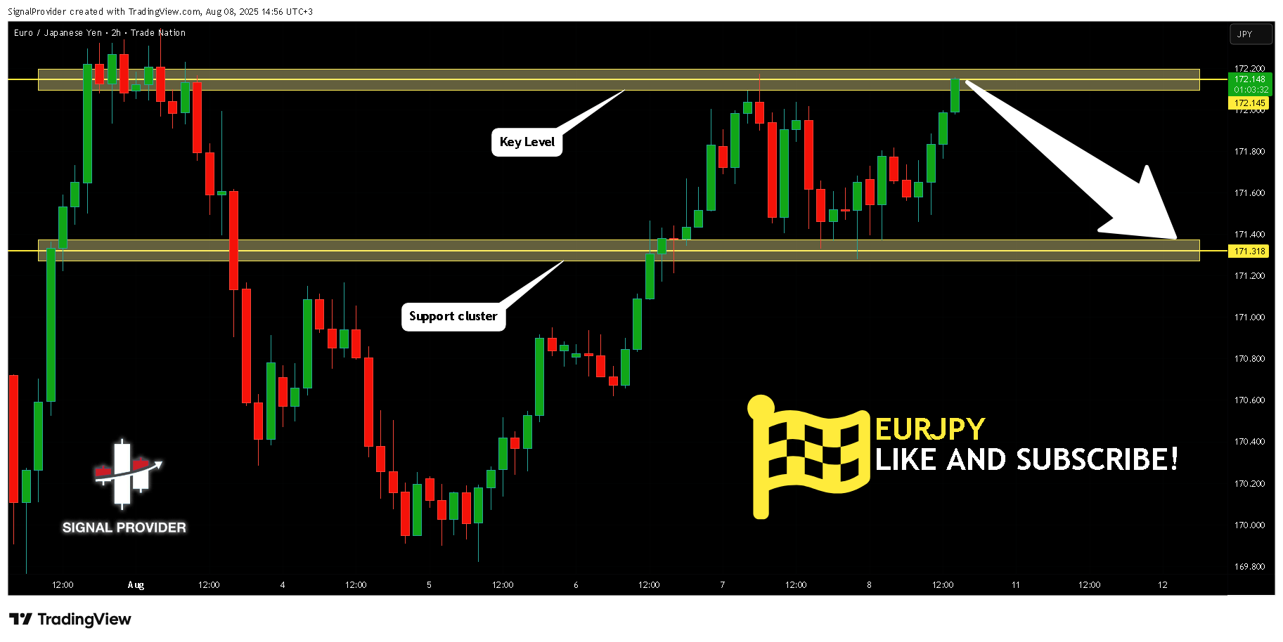 TRADENATION:EURJPY Chart Image by SignalProvider