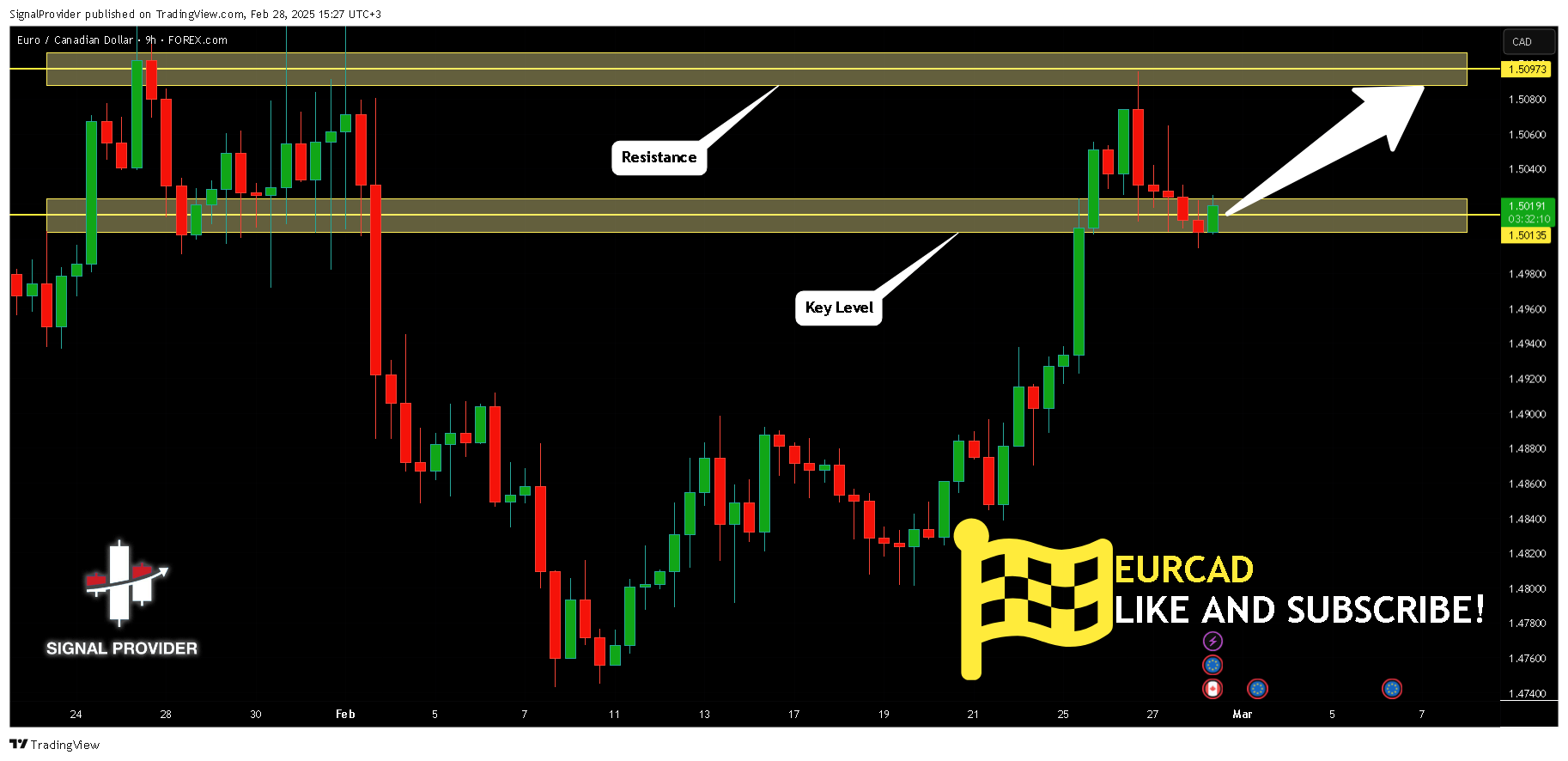 FOREXCOM:EURCAD Chart Image by SignalProvider