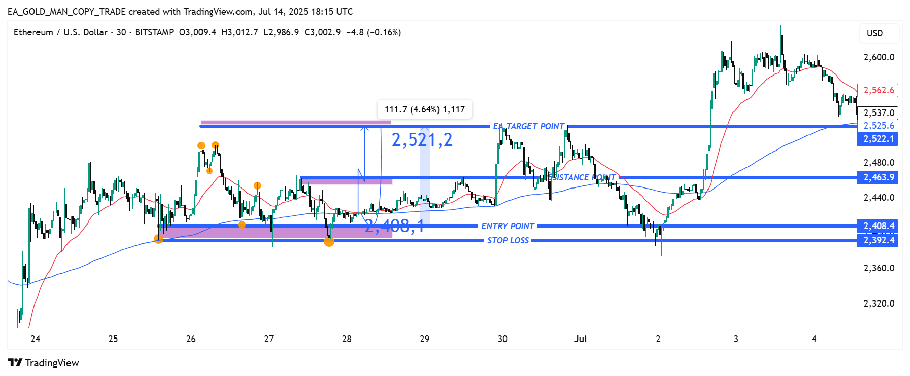 BITSTAMP:ETHUSD Chart Image by EA_GOLD_MAN_COPY_TRADE