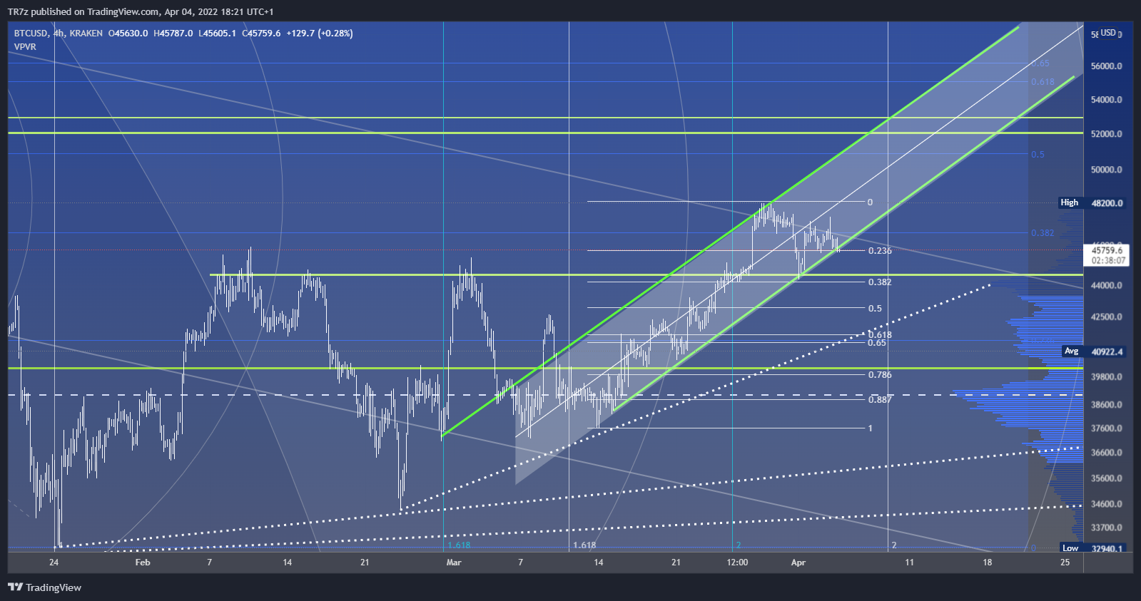 KRAKEN:BTCUSD Chart Image by TR7z