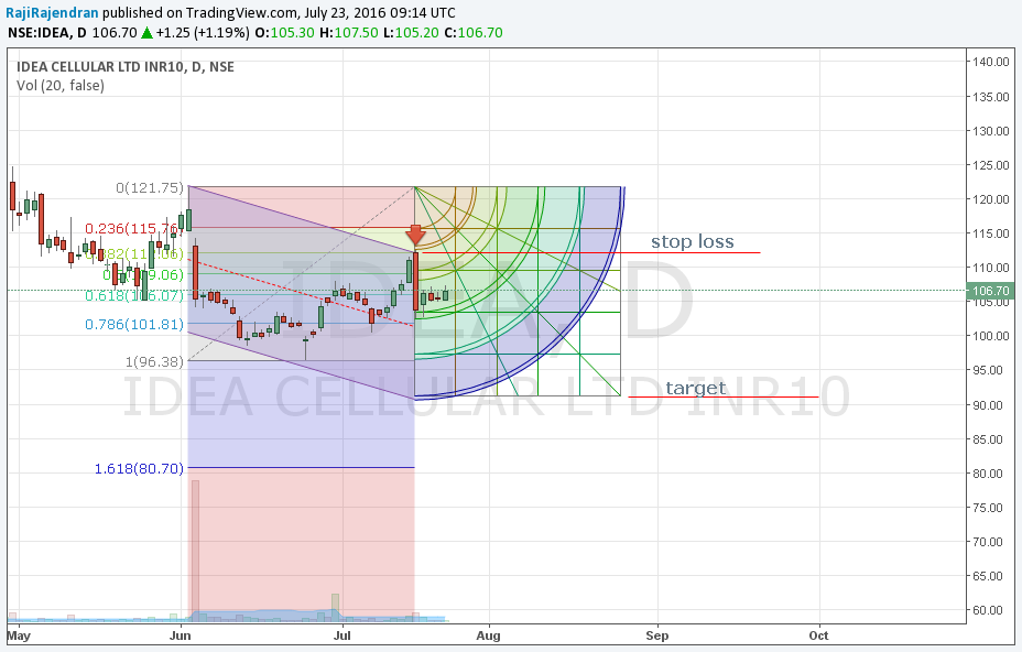  Chart Image
