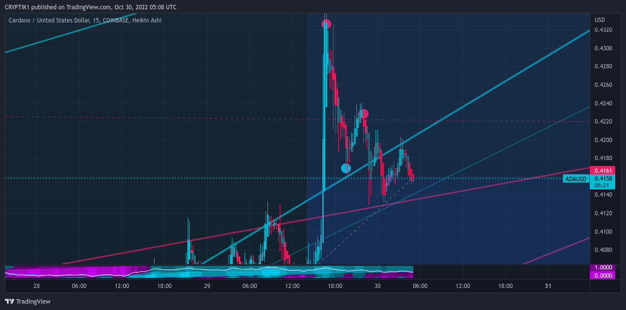 COINBASE:ADAUSD Chart Image by CRYPTIK1
