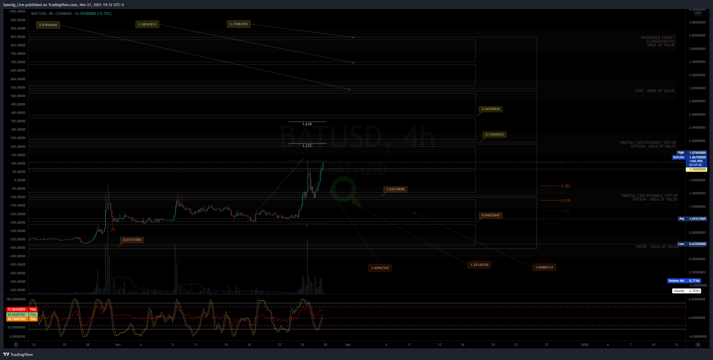 COINBASE:BATUSD Chart Image by The_Crypto_Samurai