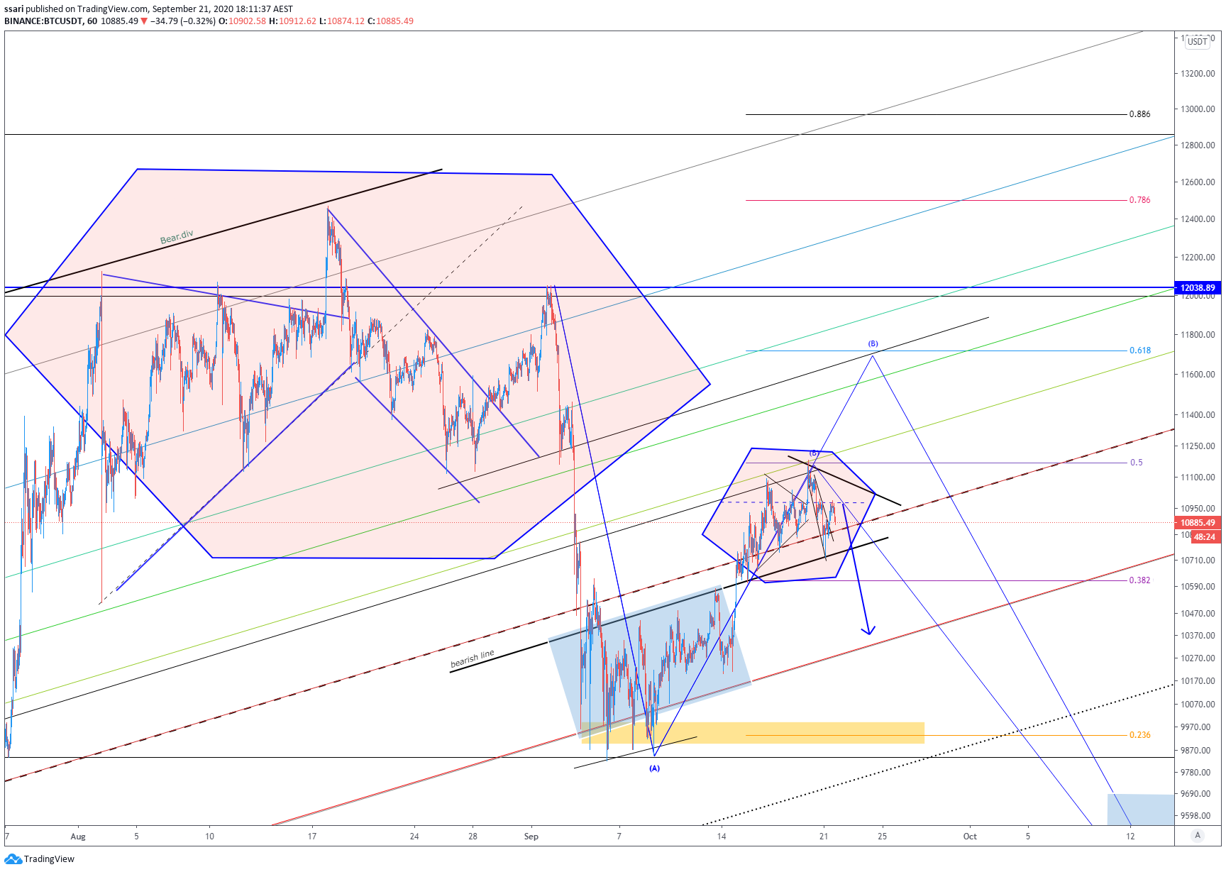  Chart Image