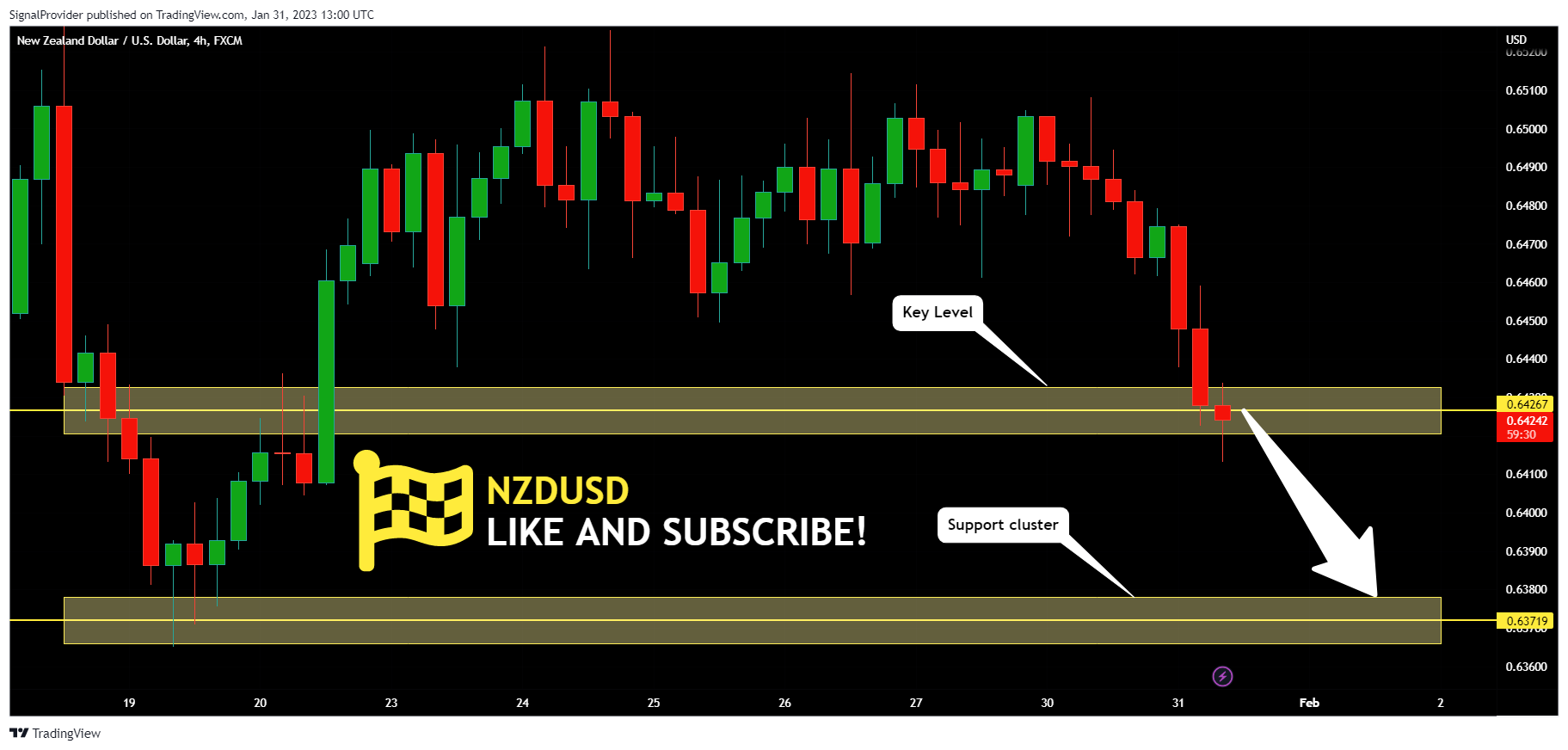 FX:NZDUSD Chart Image by SignalProvider