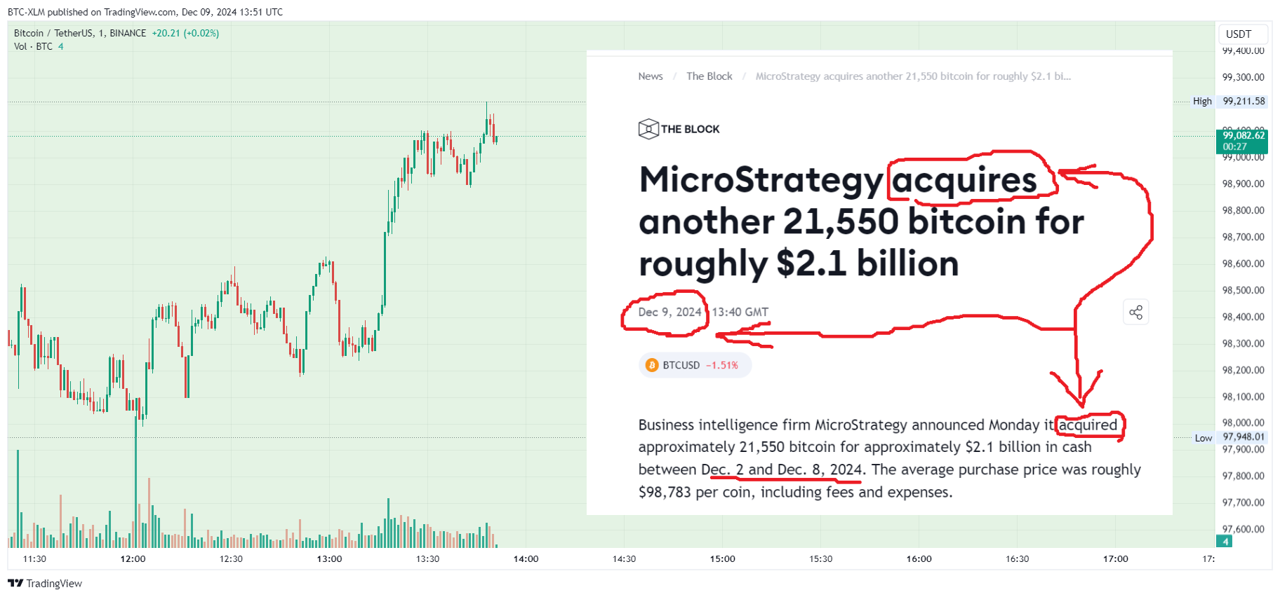 BINANCE:BTCUSDT Chart Image by BTC-XLM