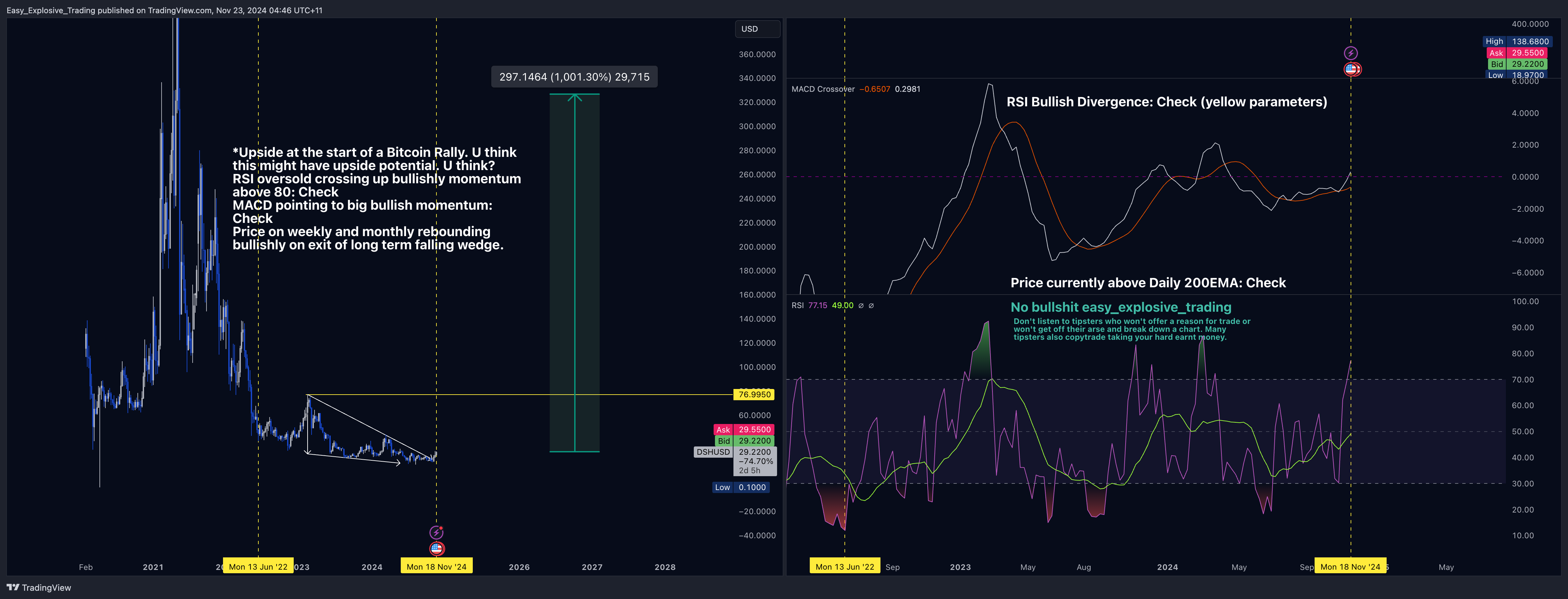 EIGHTCAP:DSHUSD Chart Image by Easy_Explosive_Trading