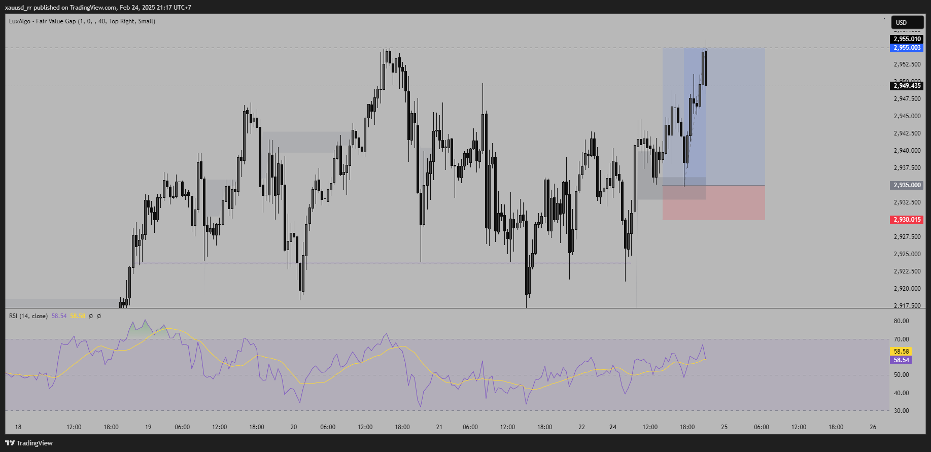 TVC:GOLD Chart Image by xauusd_rr