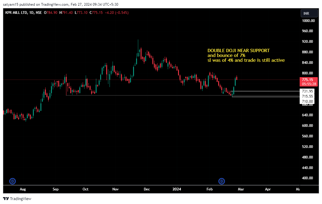 NSE:KPRMILL Chart Image by satyam15