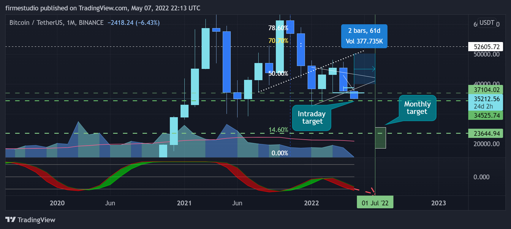 BINANCE:BTCUSDT Chart Image by firmestudio