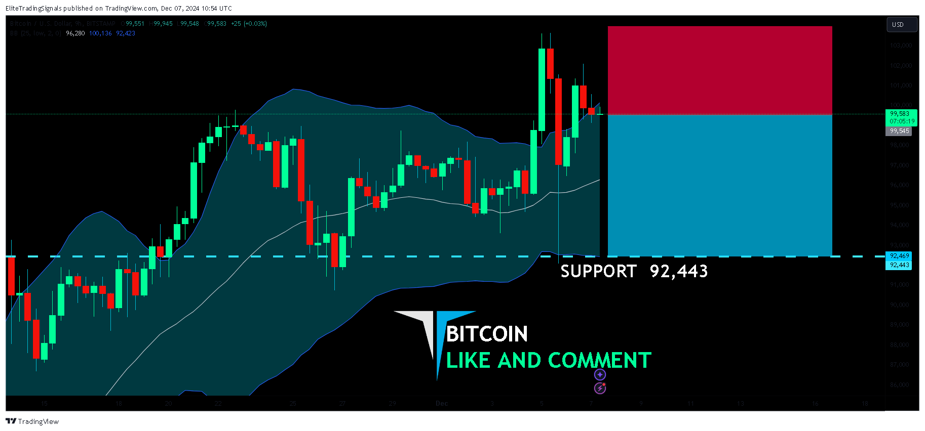 BITSTAMP:BTCUSD Chart Image by EliteTradingSignals