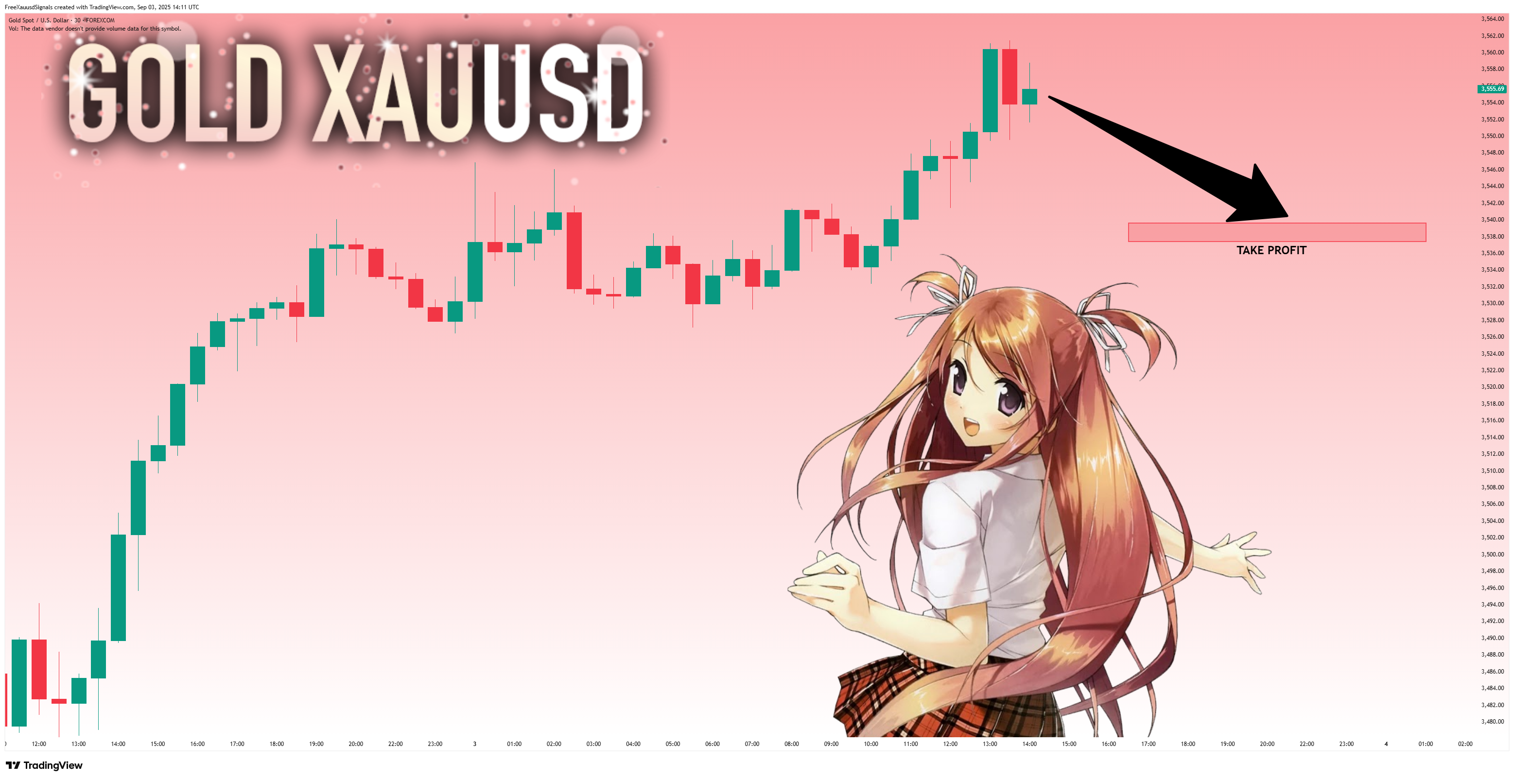 FOREXCOM:XAUUSD Chart Image by FreeXauusdSignals