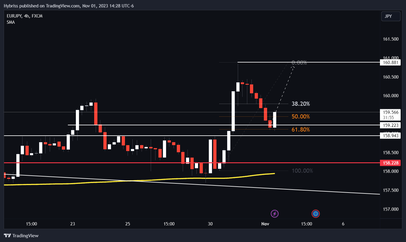 FX:EURJPY Chart Image by Hybriss