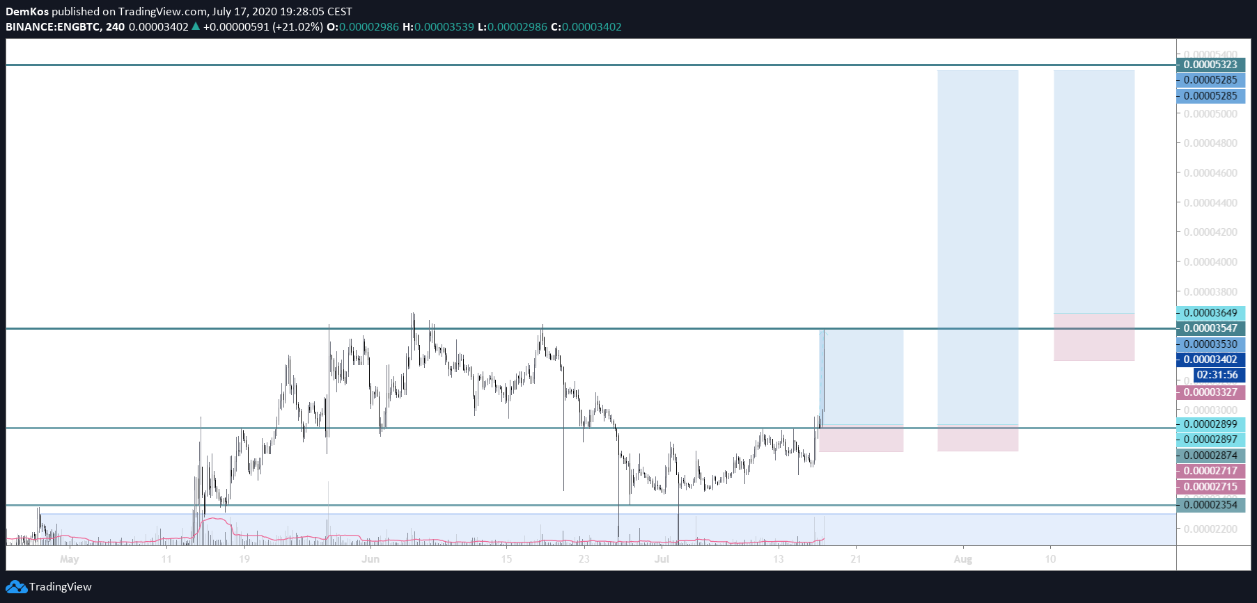  Chart Image