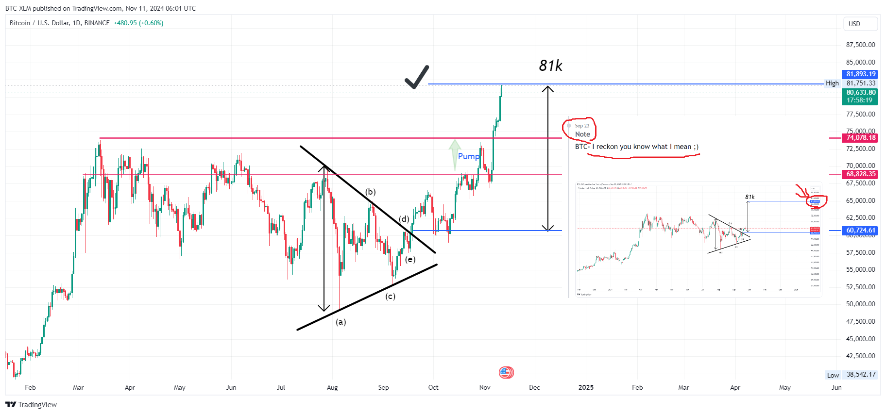 BINANCE:BTCUSD Chart Image by BTC-XLM
