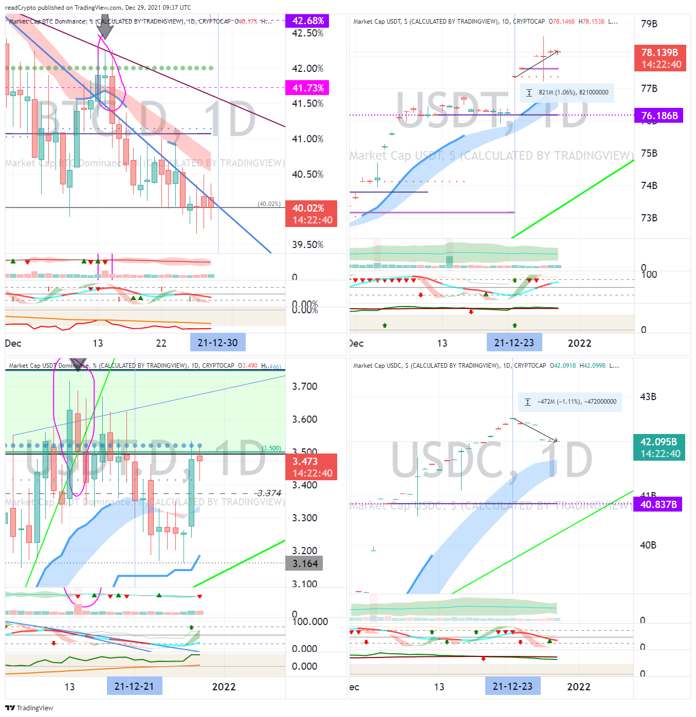 CRYPTOCAP:BTC.D Chart Image by readCrypto