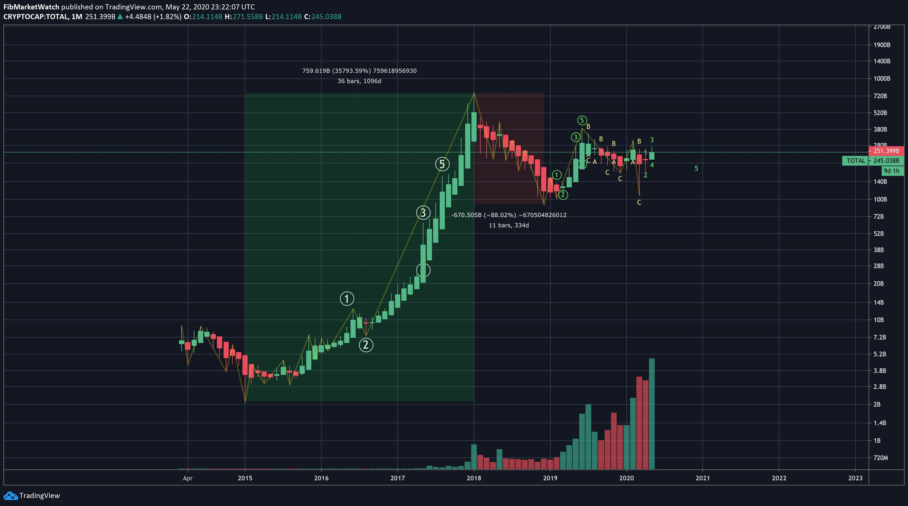  Chart Image