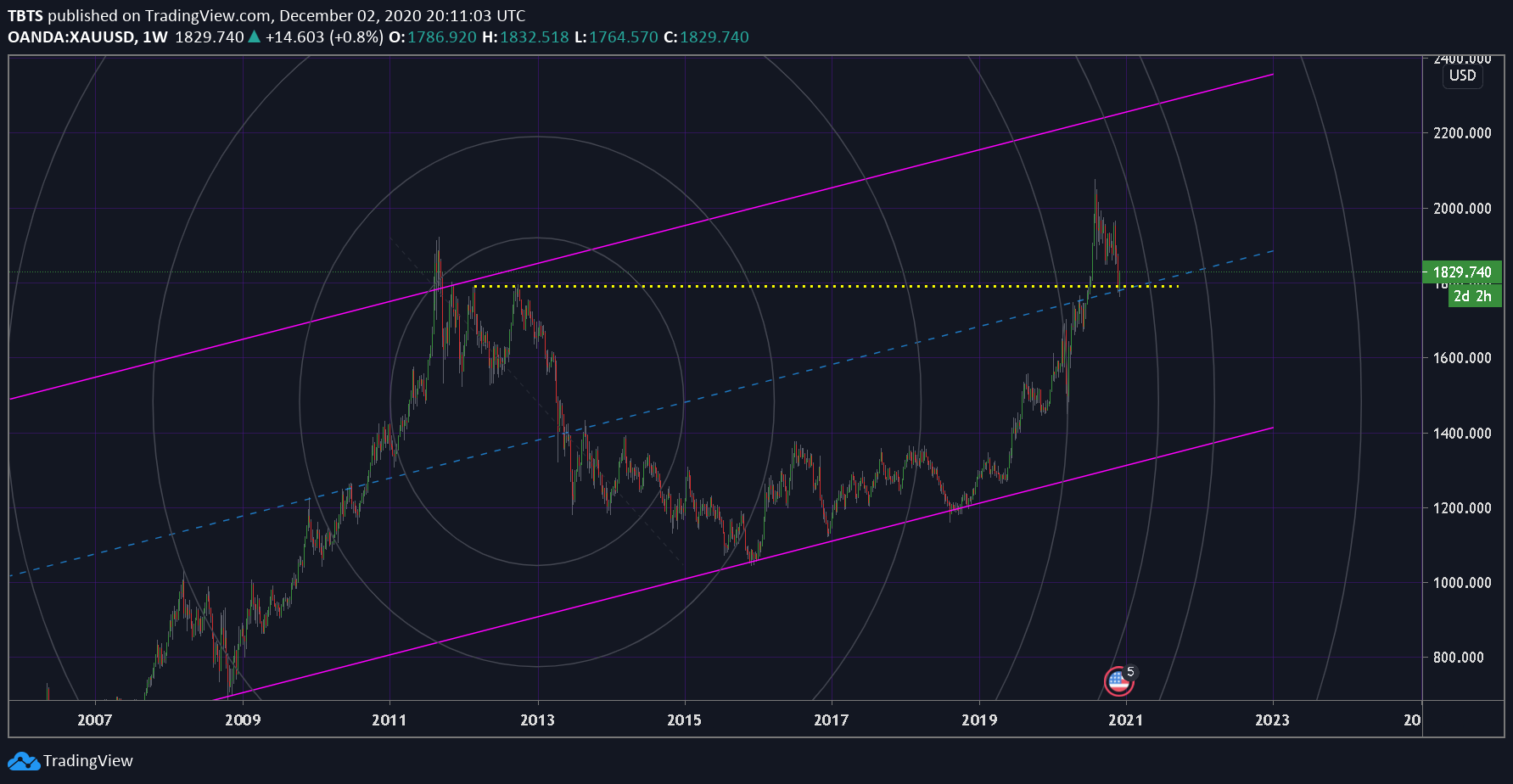  Chart Image