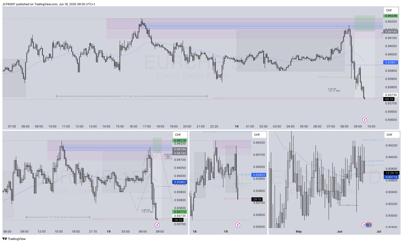 FX:EURCHF Chart Image by JCFRGNT