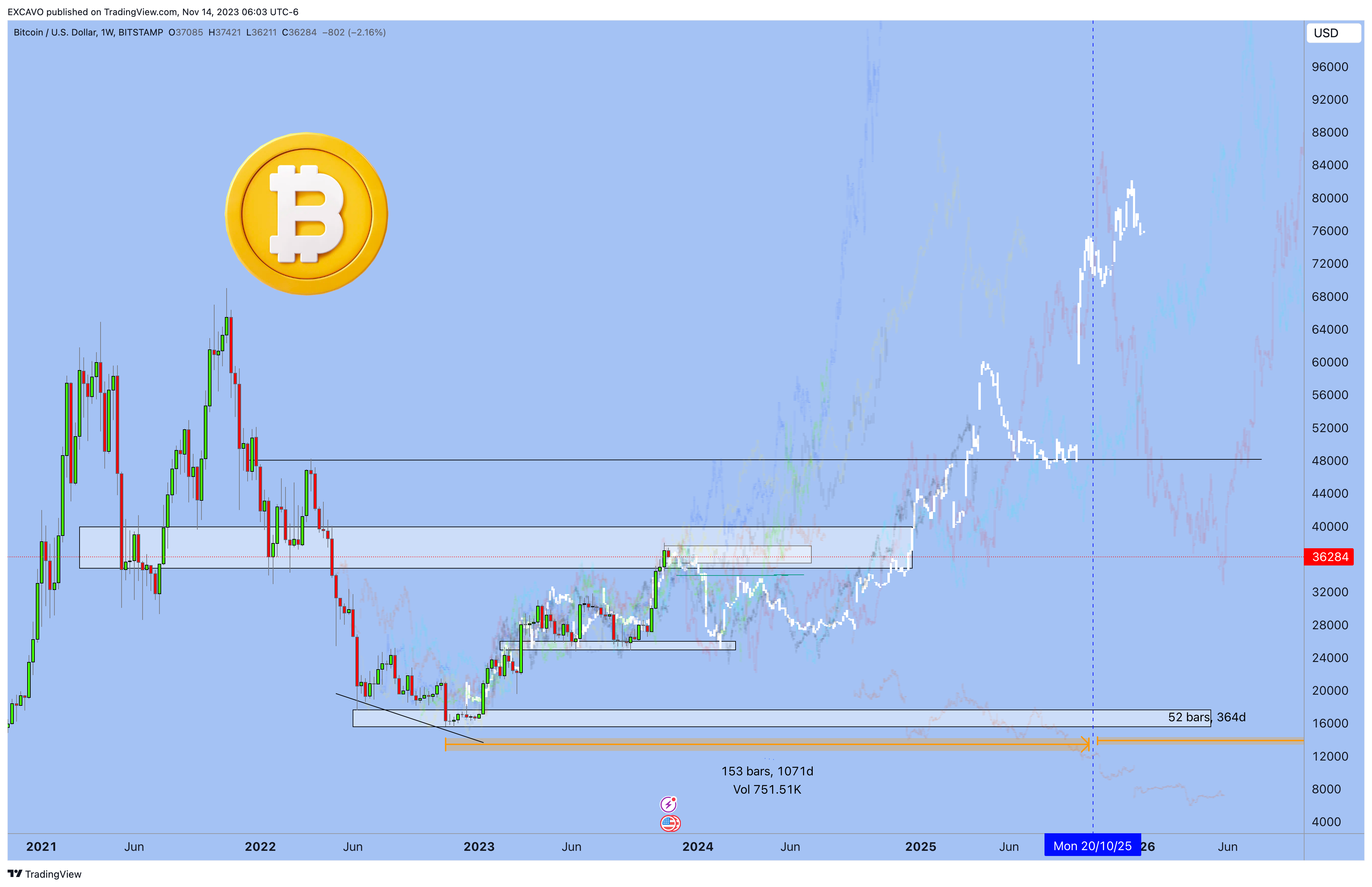 BITSTAMP:BTCUSD Chart Image by EXCAVO