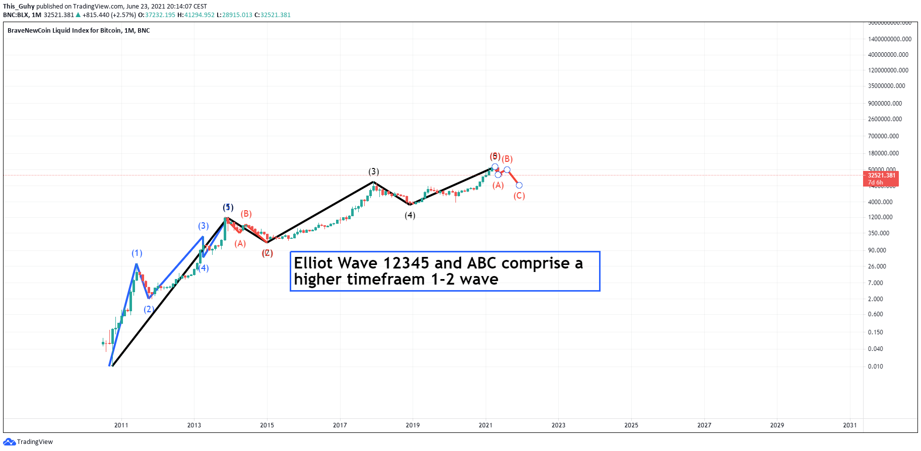  Chart Image