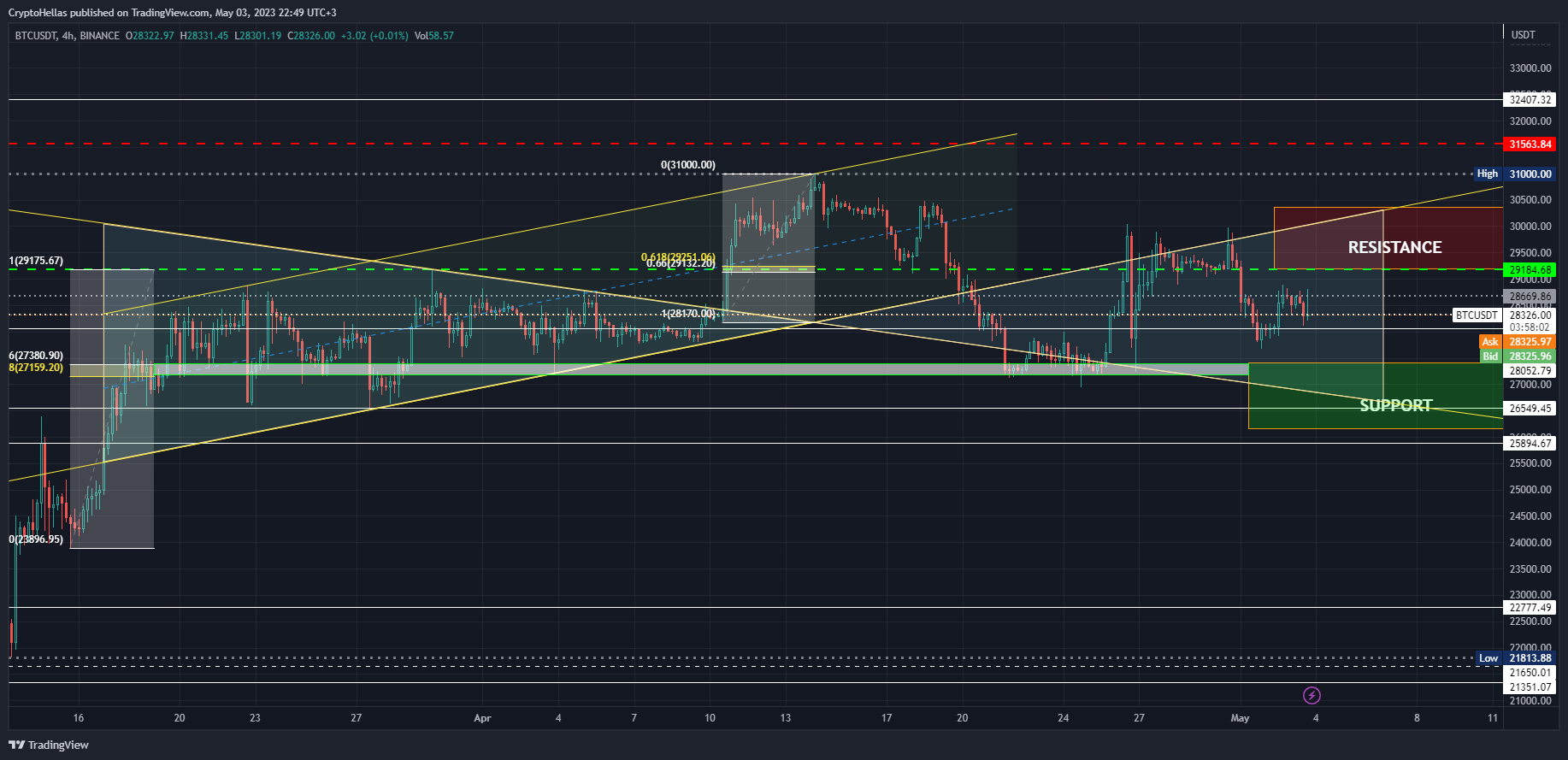 BINANCE:BTCUSDT Chart Image by CryptoHellas