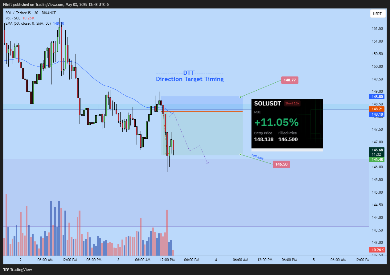 BINANCE:SOLUSDT Chart Image by Filnft