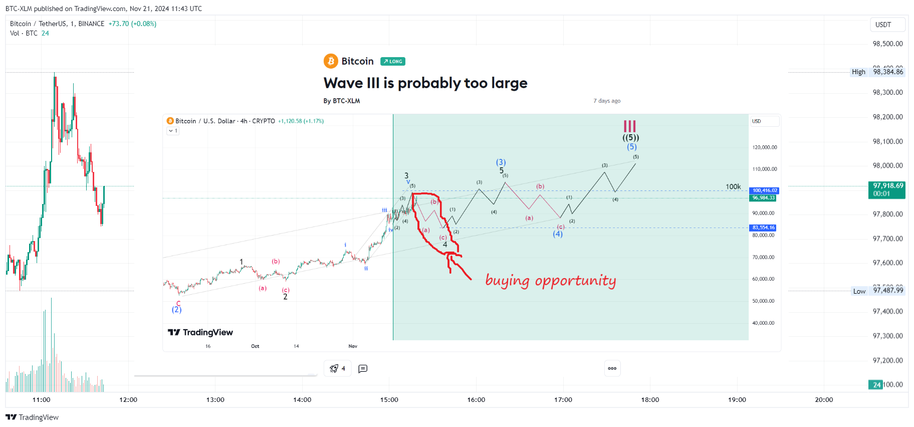 BINANCE:BTCUSDT Chart Image by BTC-XLM