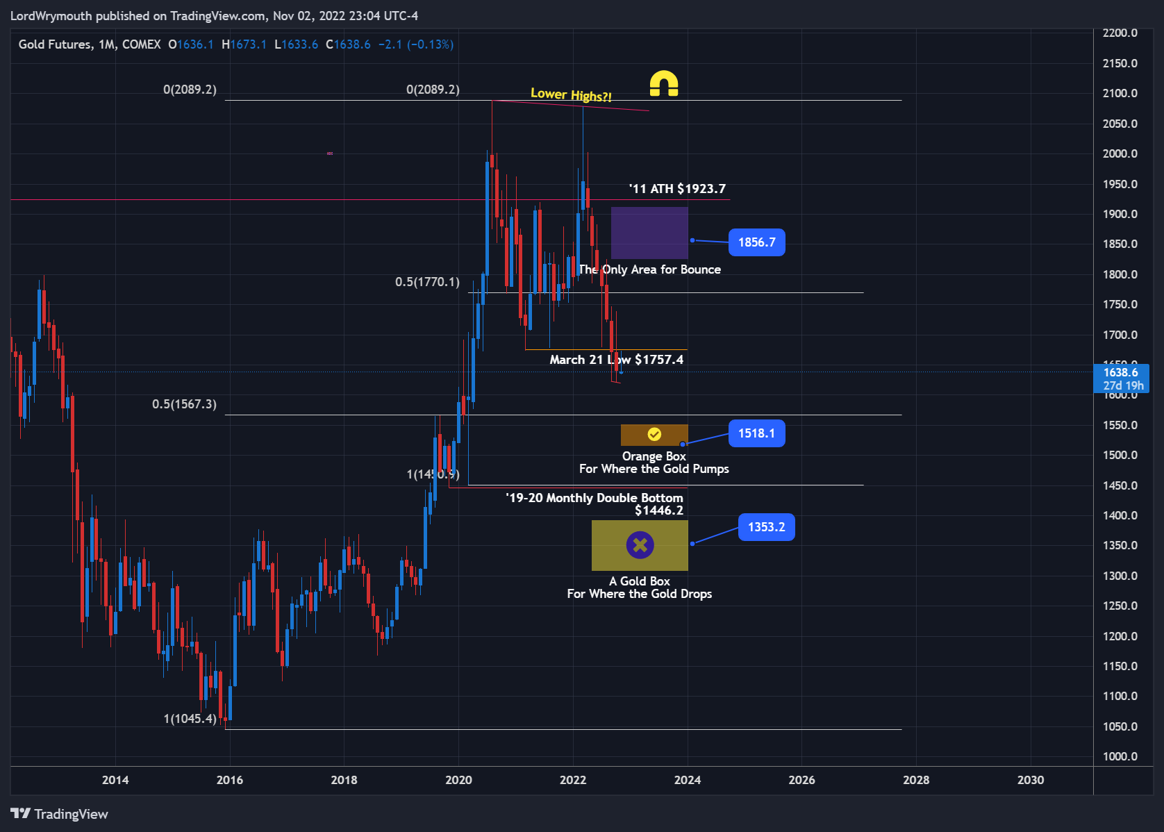 COMEX:GC1! Chart Image by LordWrymouth