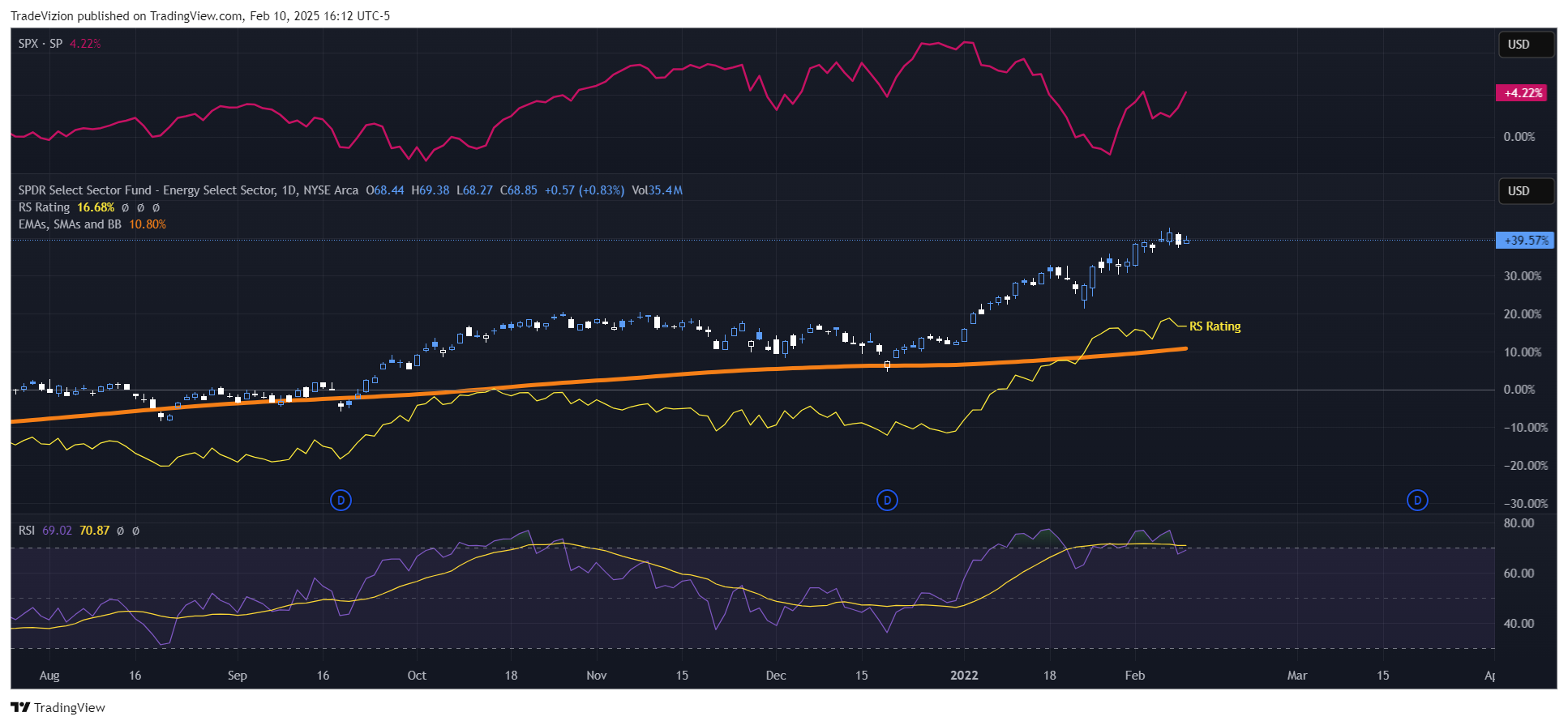 BATS:XLE Chart Image by TradeVizion