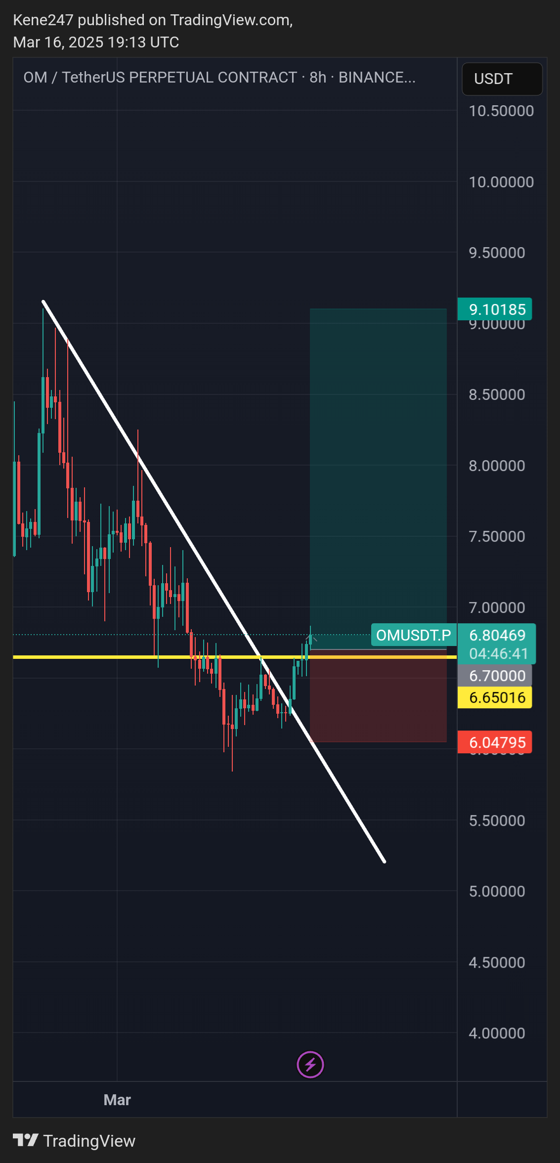 BINANCE:OMUSDT.P Chart Image by Kene247