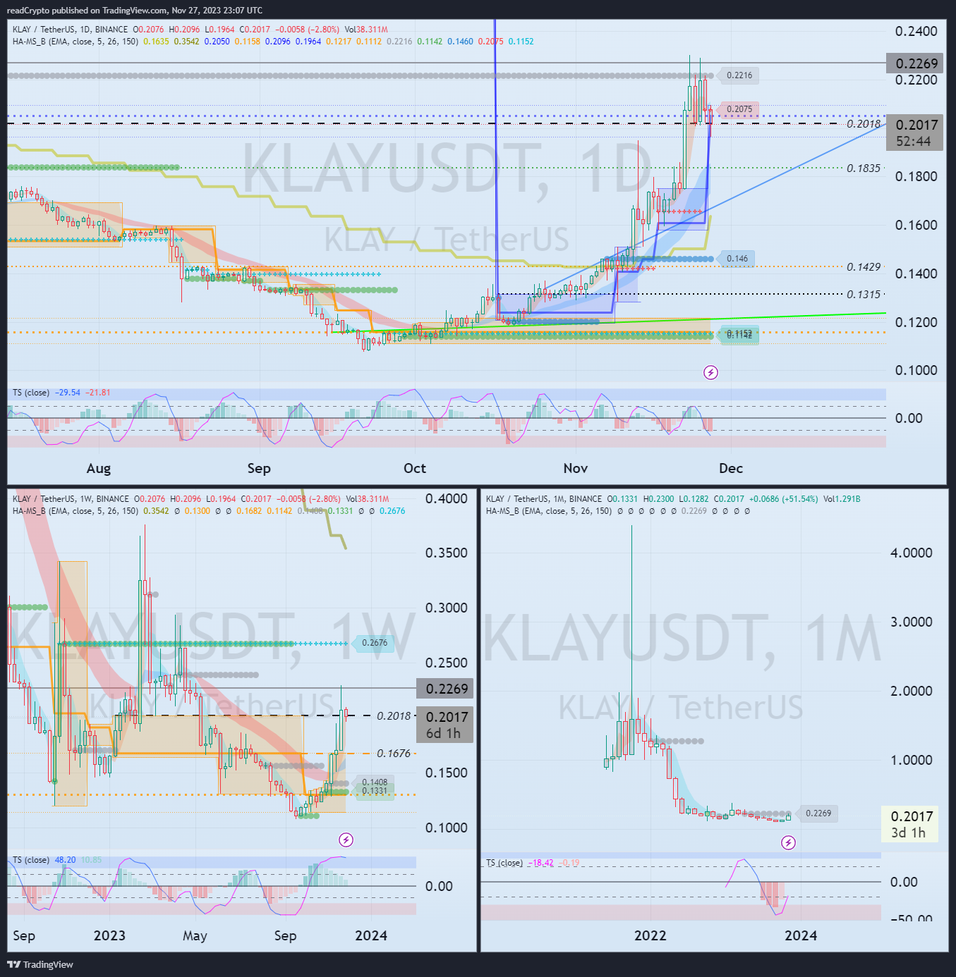 BINANCE:KLAYUSDT Chart Image by readCrypto