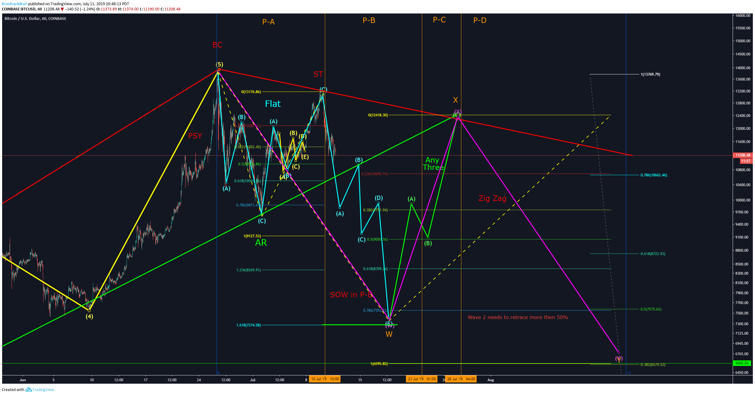  Chart Image