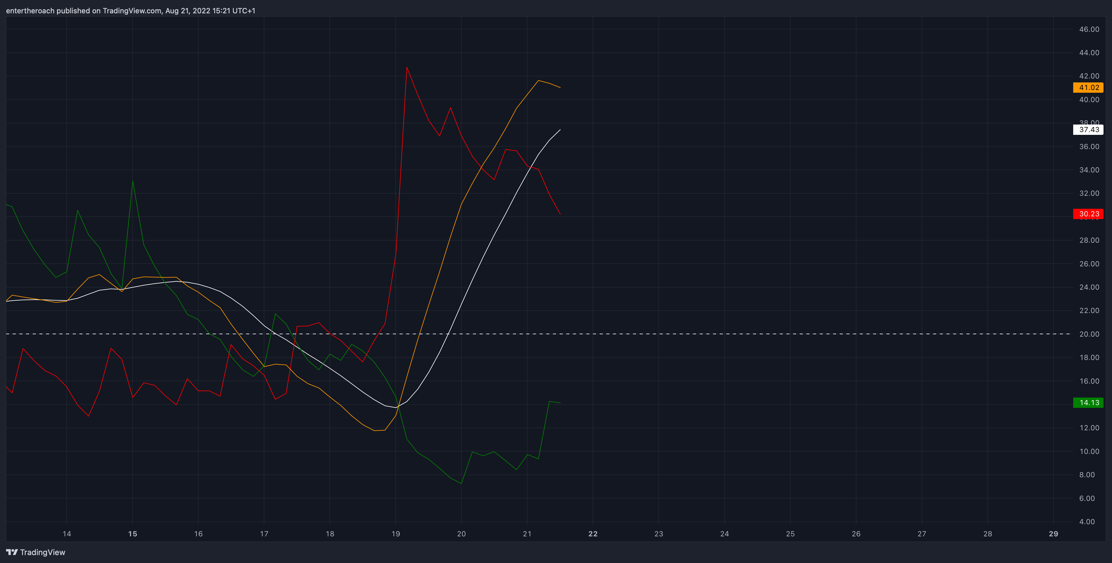 BITSTAMP:BTCUSD Chart Image by TradingThroughTheLens